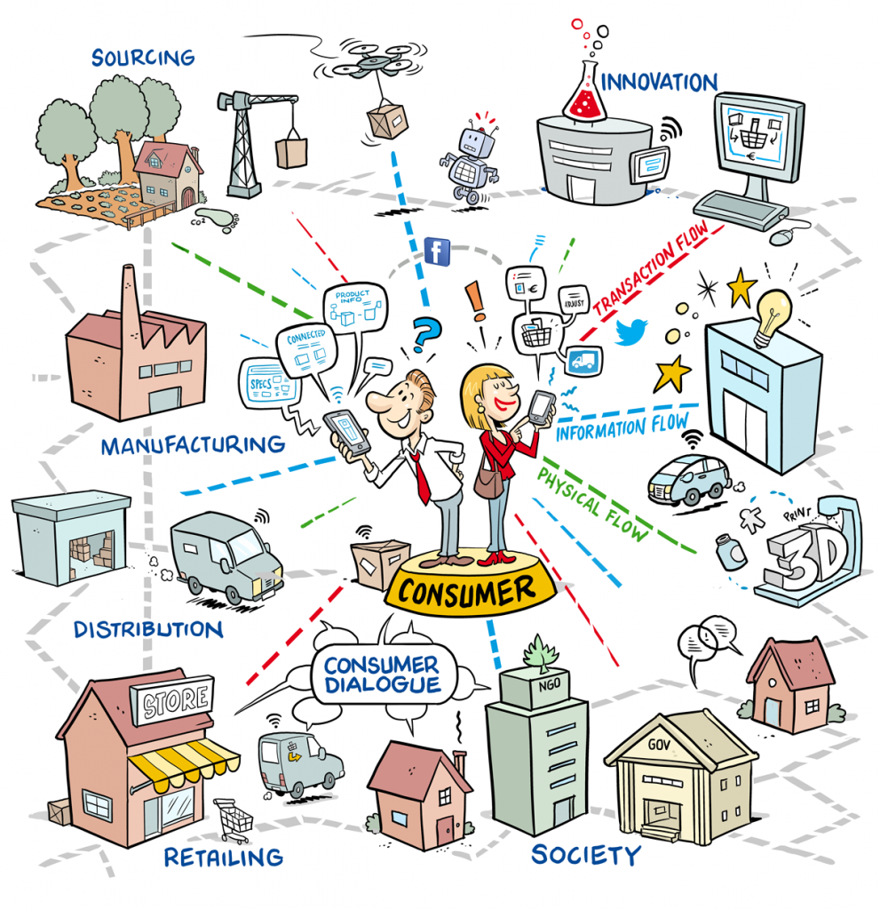 It is much better to consume. Consumer goods. Consumer promotion картинки. Consumer goods Разделение. Потребитель картинка.